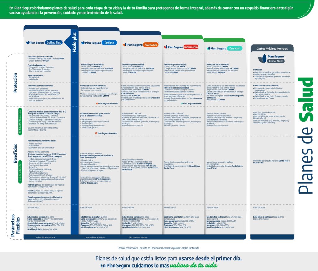 Tabla Planes de Salud_page-0001